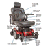 Golden Tech Compass™ HD Power Wheelchair